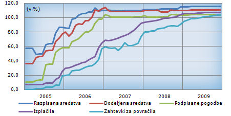 graf2004-2006