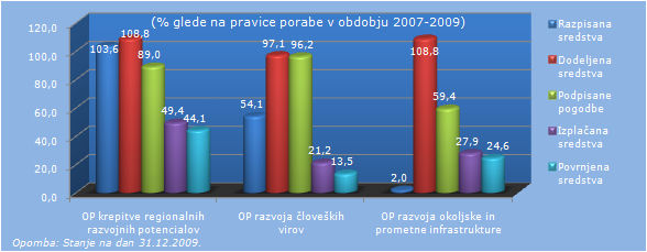graf2007-2013
