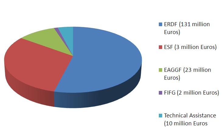 EPD graph 2